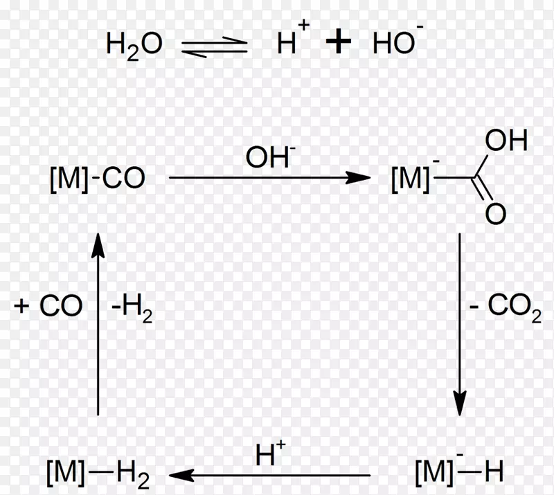 水煤气-煤气变换反应-氢酸