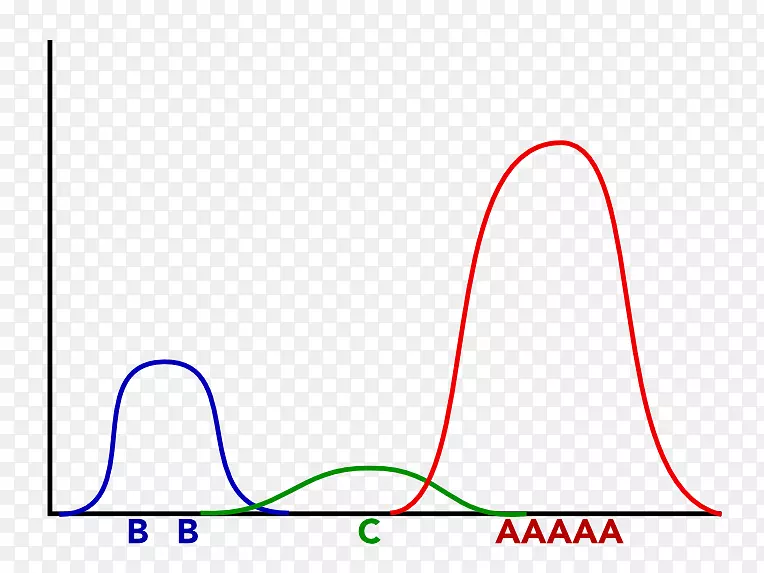 线点角字体线