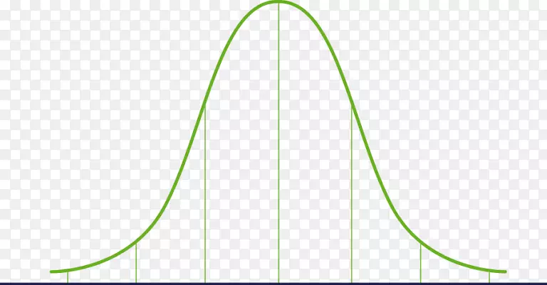 高斯函数正态分布曲线概率分布数学