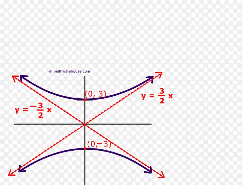 函数椭圆的双曲线二次截面方程图-数学