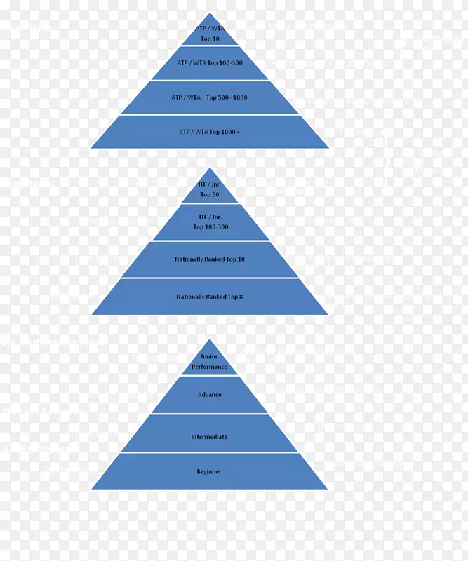 三角品牌图microsoft azure-合理的金字塔饮食结构