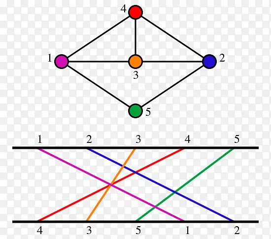 排列图论集团问题最长增长子序列-数学
