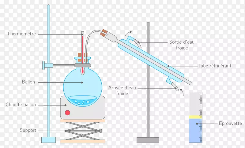 蒸馏化学过滤冷凝器蒸馏器