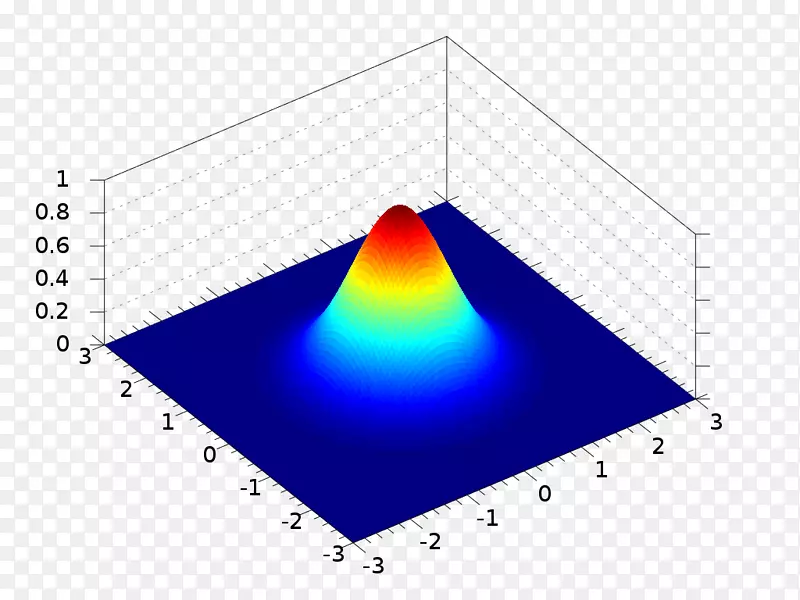 高斯函数正态分布高斯积分二维空间