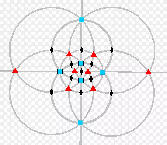 八面体对称双十二面体对称群