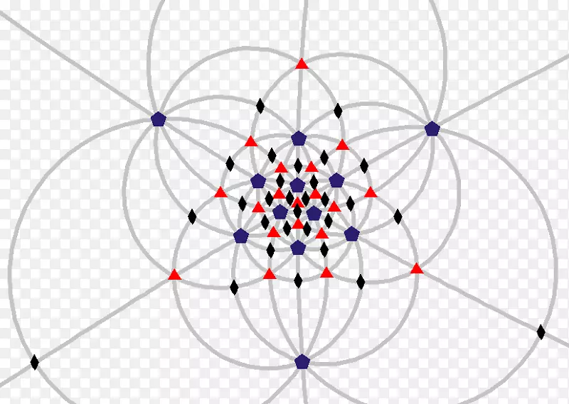 对称群十二面体二十面体对称角
