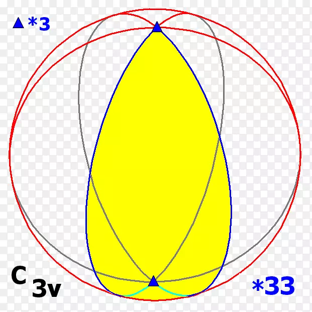 对称群二十面体对称八面体对称