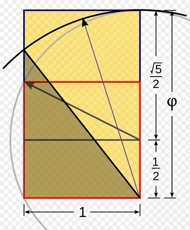 黄金矩形黄金比开普勒三角黄金螺旋-数学