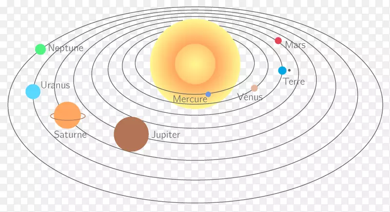 太阳系行星运动地球天王星-行星