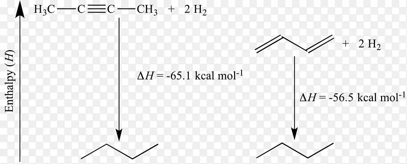 加氢标准反应焓化学共振-其它