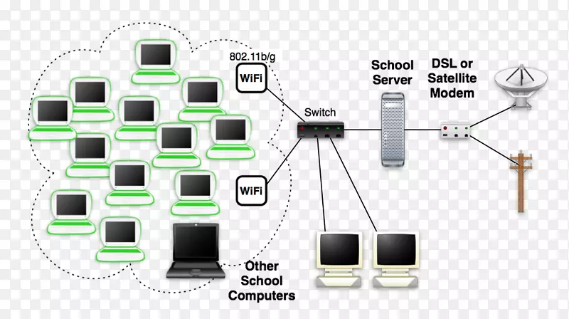 计算机网络局域网计算机配置广域网无线Mesh网络计算机