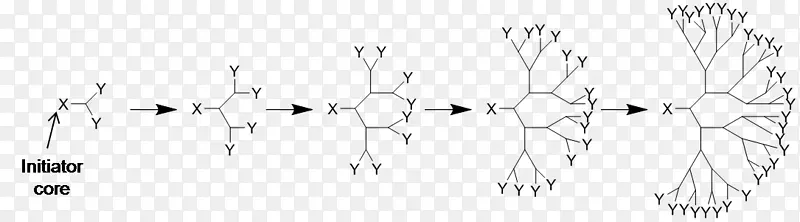 树状大分子化学发散合成化学合成-其它