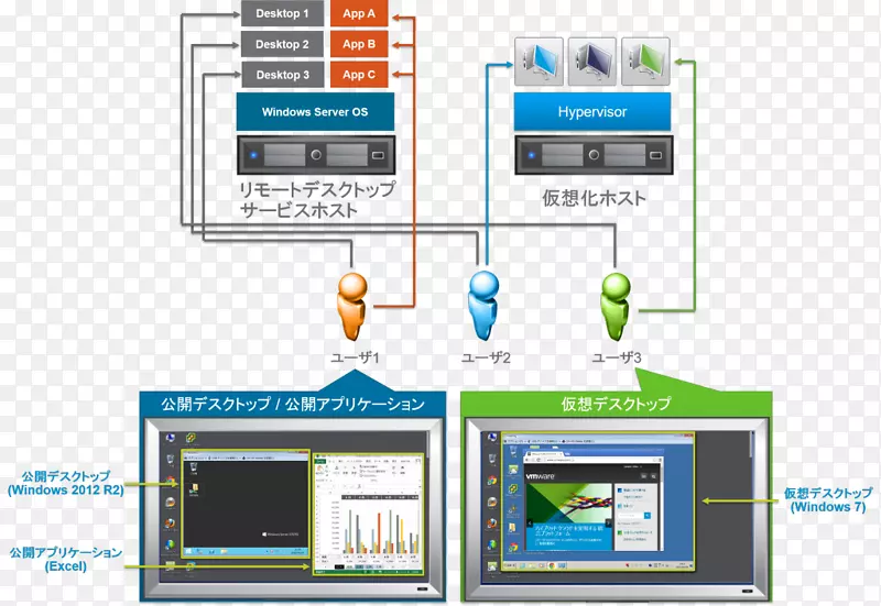 计算机软件桌面虚拟化远程桌面服务客户端-microsoft