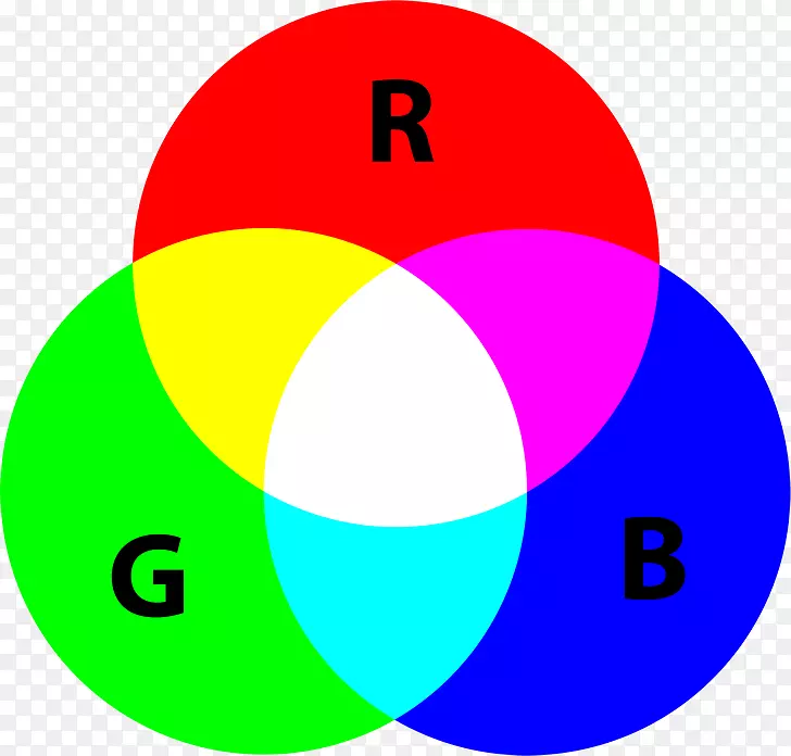 RGB彩色模型加色原色ryb颜色模型