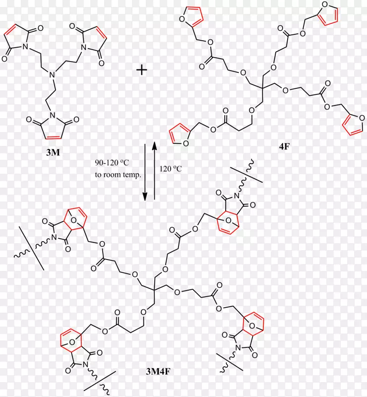 自愈合材料聚合马来酰亚胺结构-其它结构