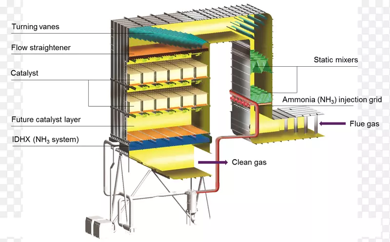 选择性催化还原烟气氮氧化物压降柴油机