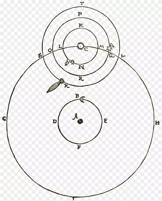 1572天文观测台理论-科学