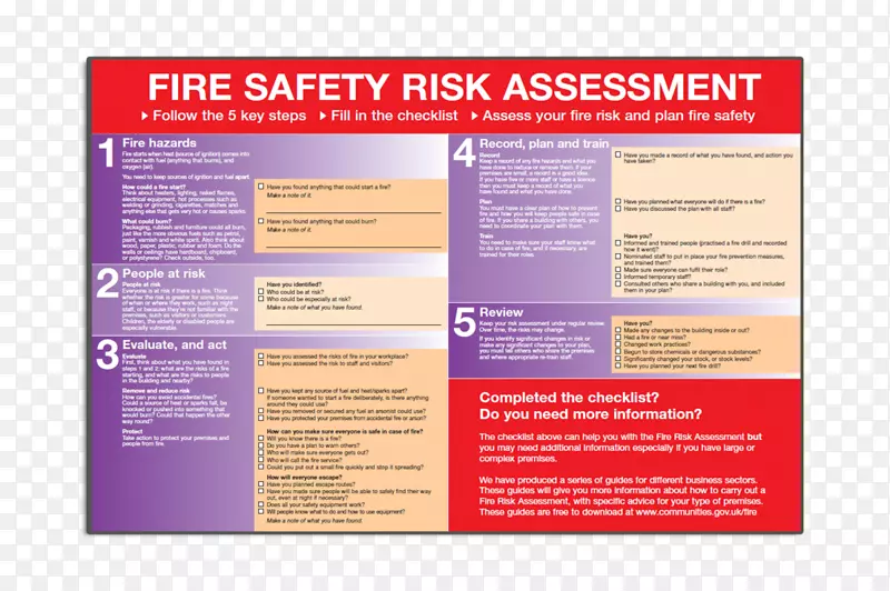 火灾安全报警系统-火灾风险评估