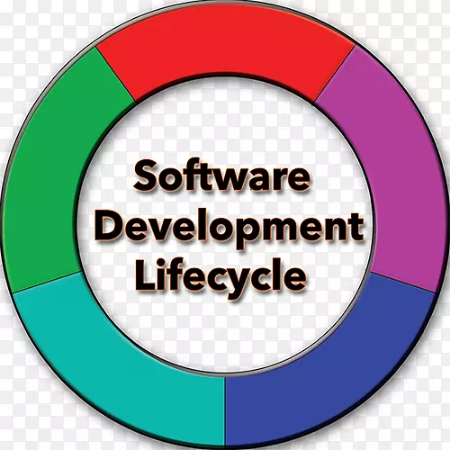 系统开发生命周期软件开发计算机软件计算机程序剪贴画