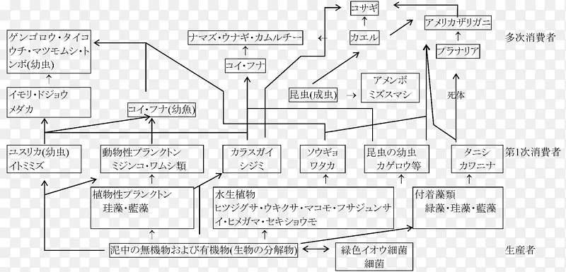 绘制线图/m/02csf角线