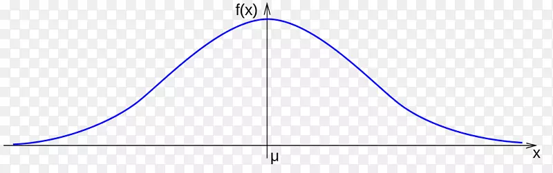 函数统计量的高斯函数正态分布高斯曲率图