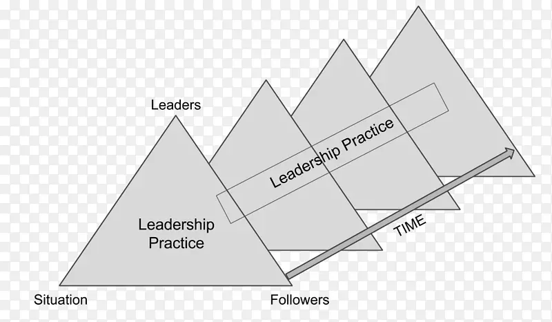 分布式领导变革型领导管理教育