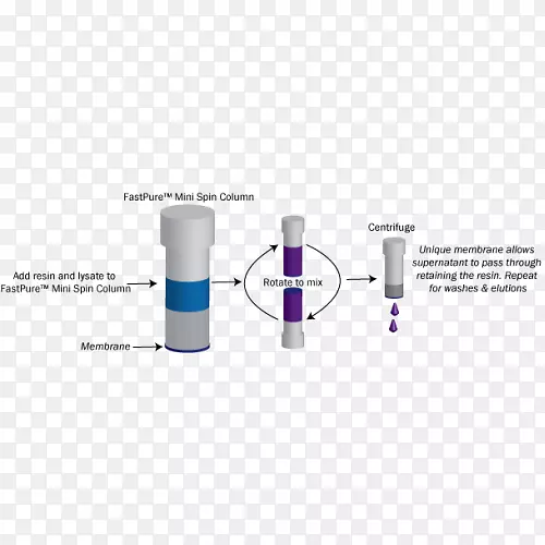 自旋柱核酸纯化蛋白纯化亲和层析离心机