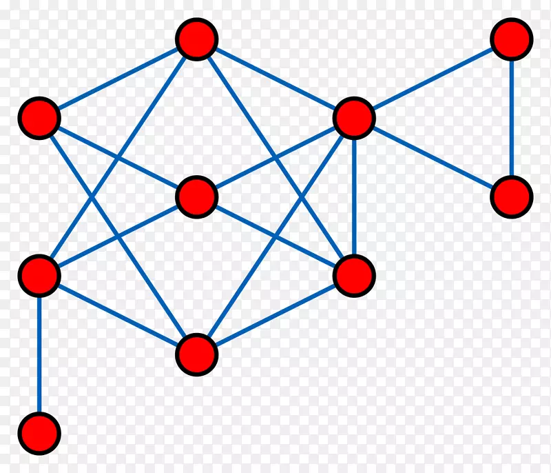 网络拓扑网格网络计算机网络距离遗传图论