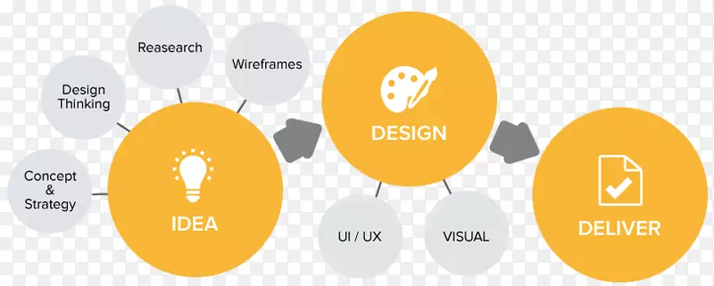 响应式web设计web开发用户界面设计图形化设计web设计