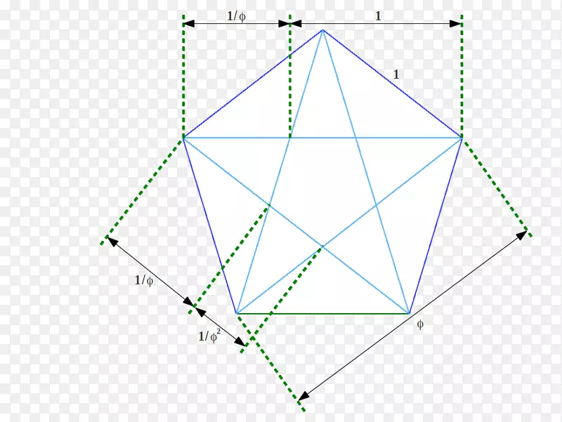 黄金比率三角形成比例神圣几何学-几何学