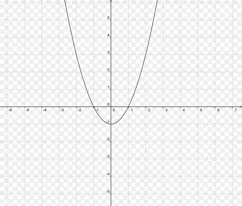 函数数学图双曲函数轨迹线数学