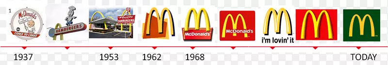 麦当劳巨无霸金拱门标志汉堡包王