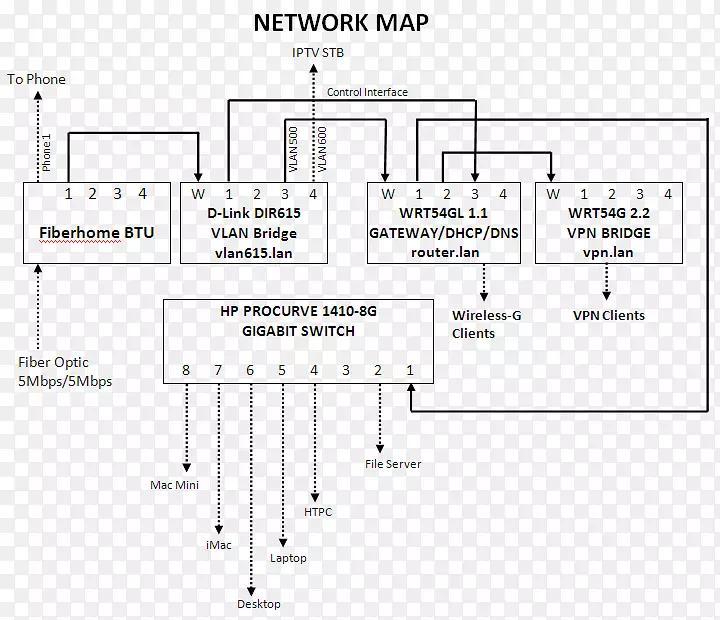 家庭网络计算机网络第5类有线网络电缆以太网