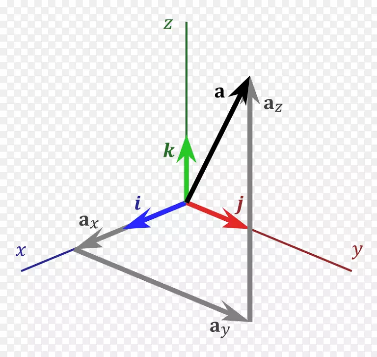 笛卡尔坐标系三维空间单位数学