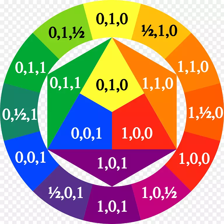 彩色车轮RGB彩色模型色彩理论RGB色彩模型-涂装