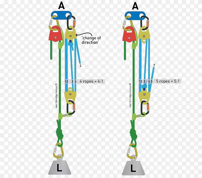 滑轮机械优势块和滑轮绳系统.绳