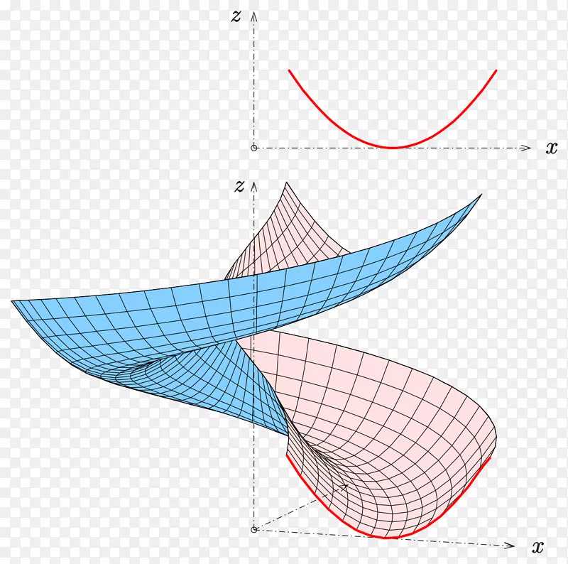 回转线广义螺旋曲线曲面