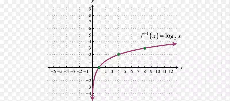 线角点字体线