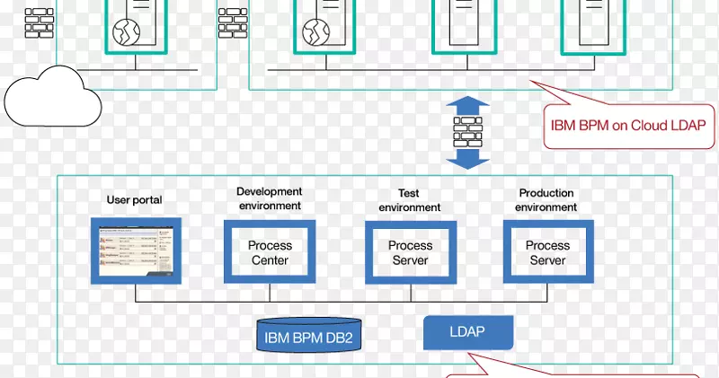 业务流程管理业务流程模型和符号ibm-ibm