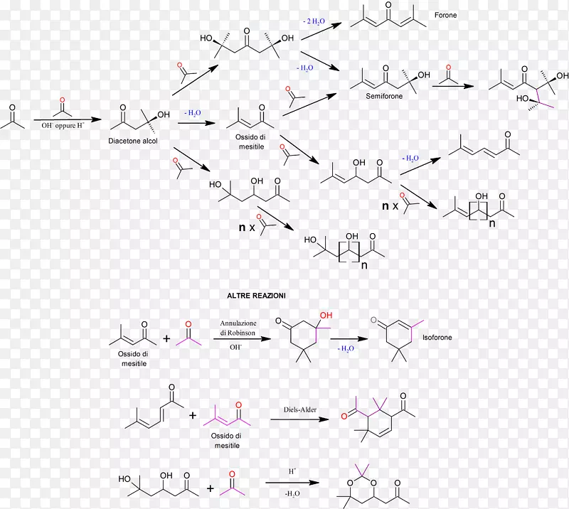 线点角字体线