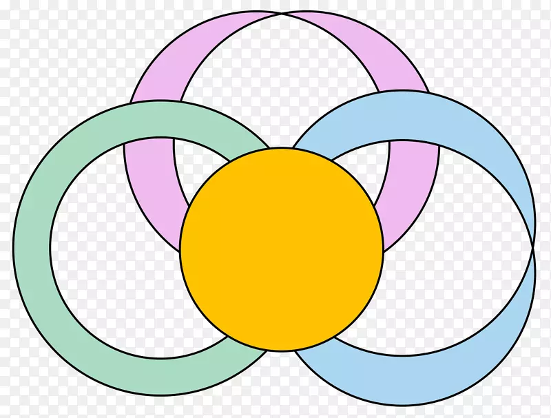 函数圆的带状图嵌入图论图