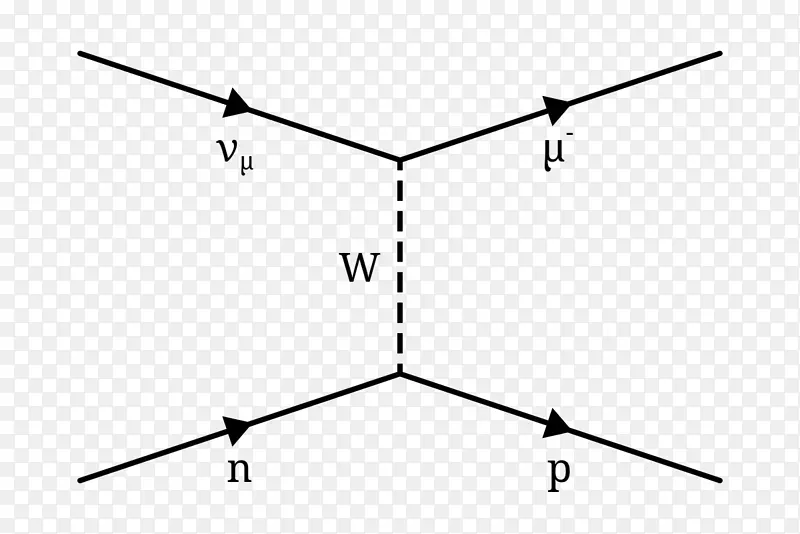 弹性散射中微子Feynman图电子能量