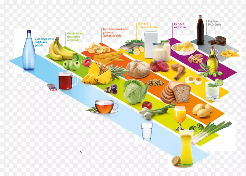 饮食金字塔-健康饮食