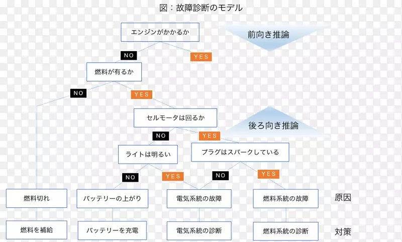 品牌标识线-设计