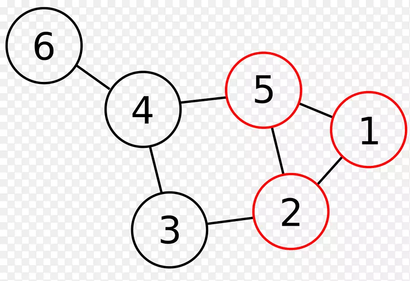 算法+数据结构=程序有向图数据库树