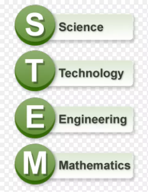 科学、技术、工程和数学蒸汽领域简称“学校-技术”。
