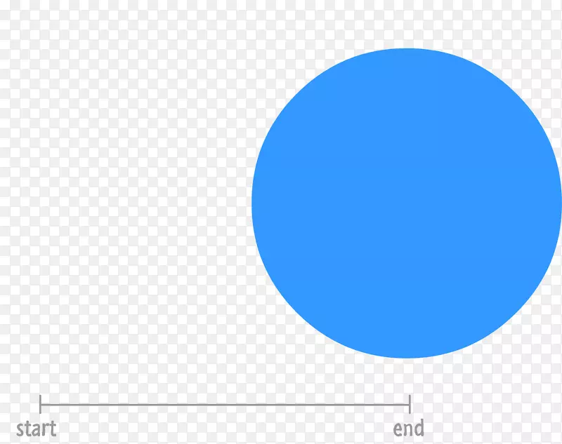 css动画圈html-蓝色圆圈