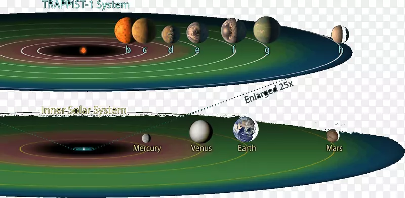 地球行星环恒星宜居带-太阳系