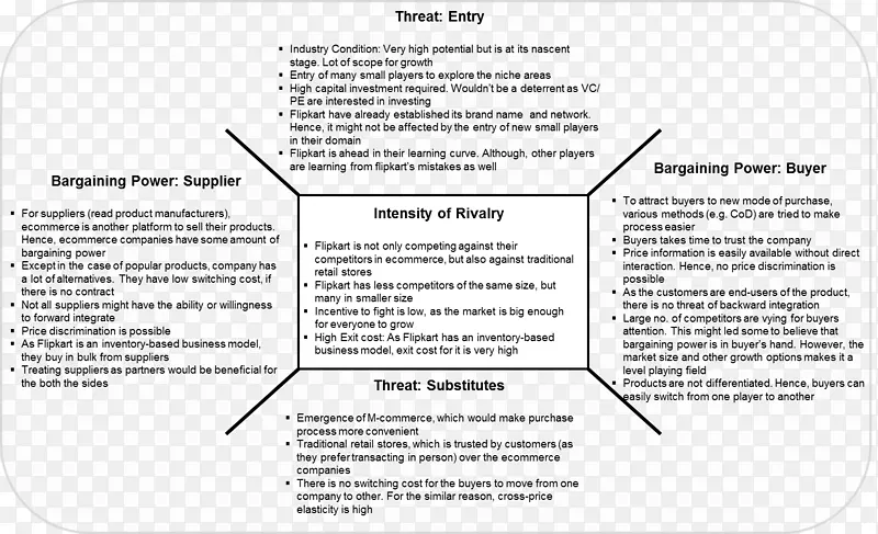 纸线字体-swot