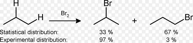 烷烃不饱和烃化学卤化-其它